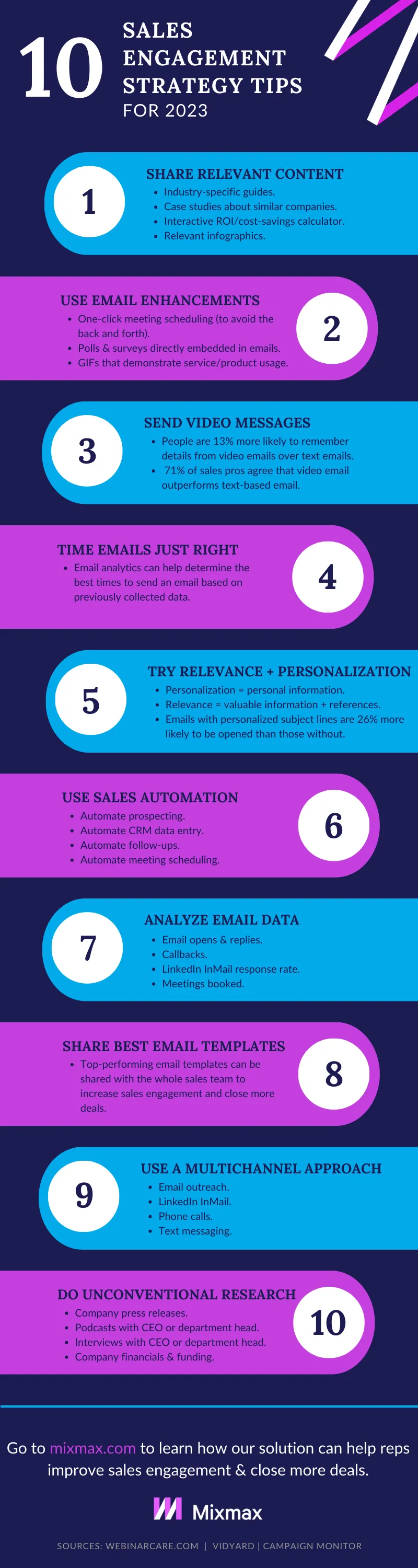 10 sales engagement strategy tips for 2023_InfographicV3