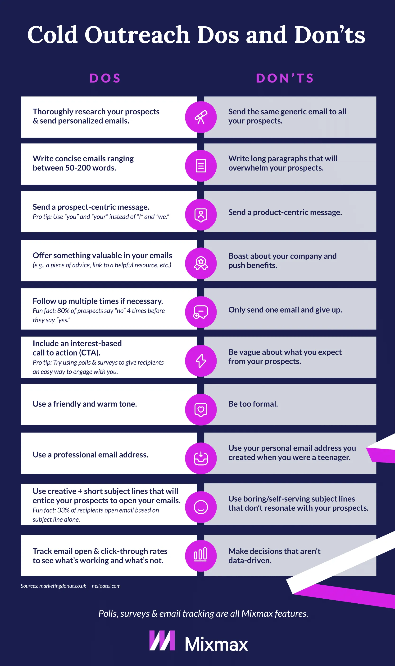 Cold Outreach Dos and Don’ts Infographic