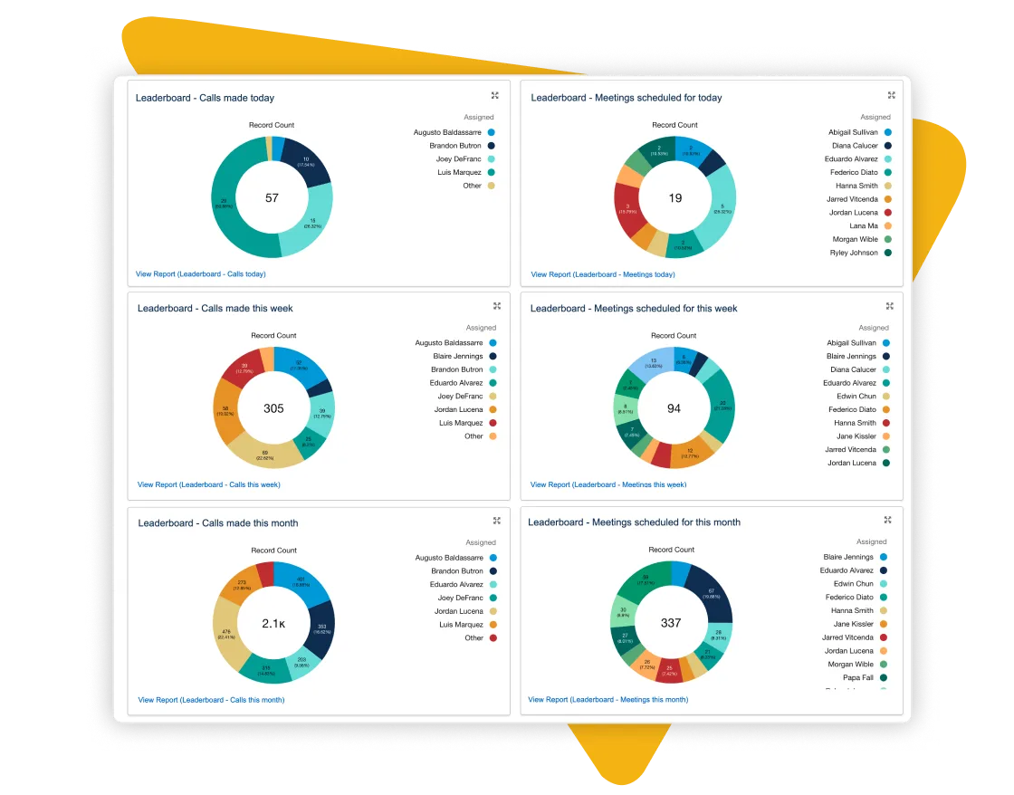 Integrate with salesforce 5