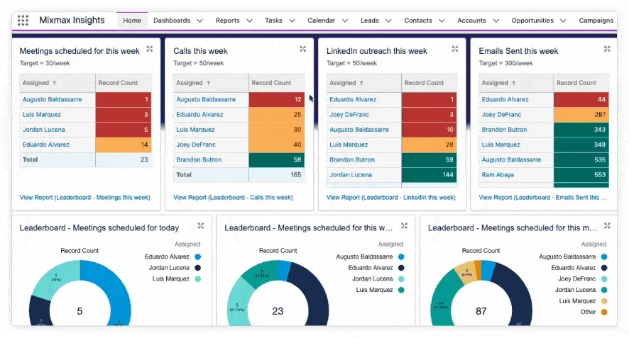 Mixmax Insights