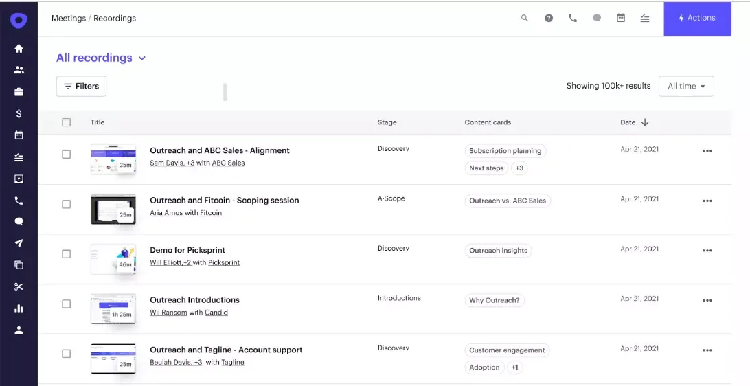Outreach dashboard showing conversations processed with AI