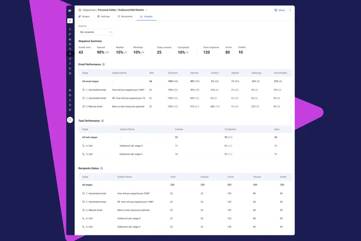 Use Sequence Insights to Unlock your Content's Performance