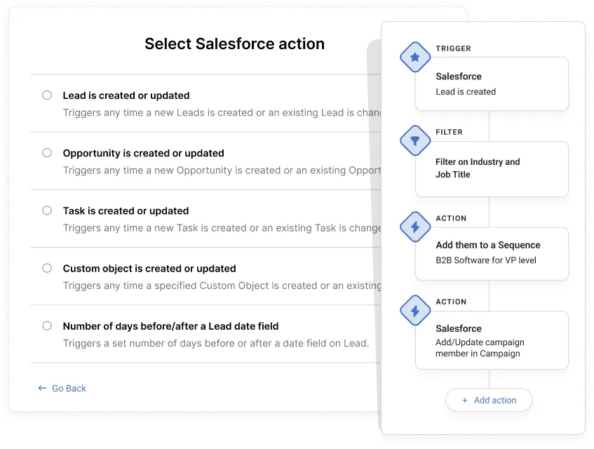 Mixmax automation rules syncing email activity to Salesforce automatically