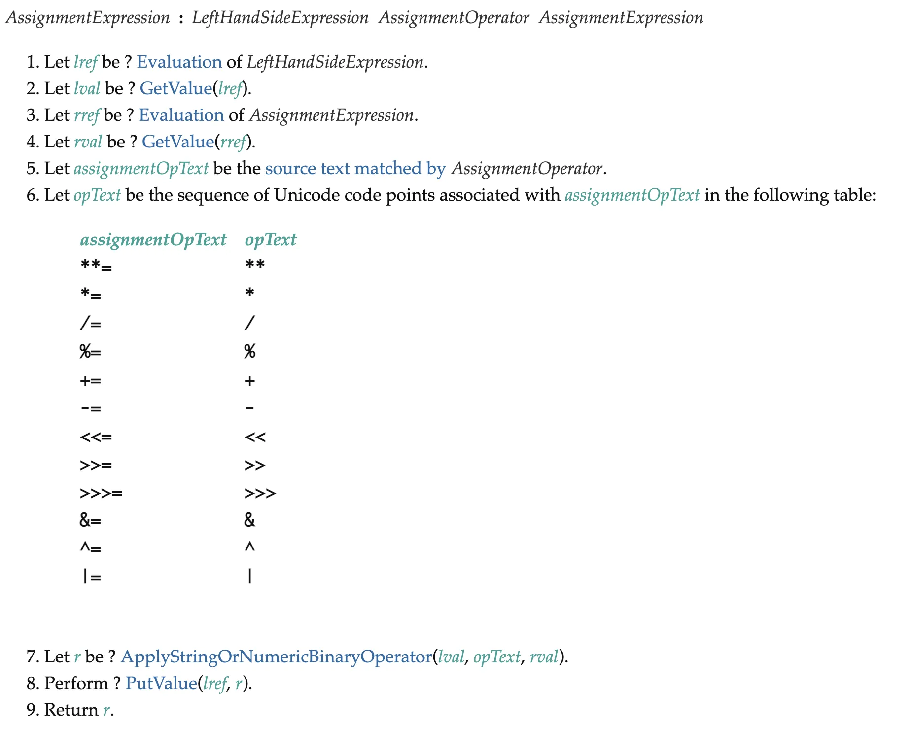 Assignment expression