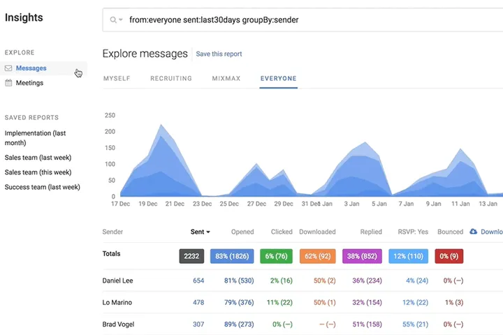Gain Insight into All Your Meetings