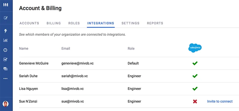 Mixmax roles integrations