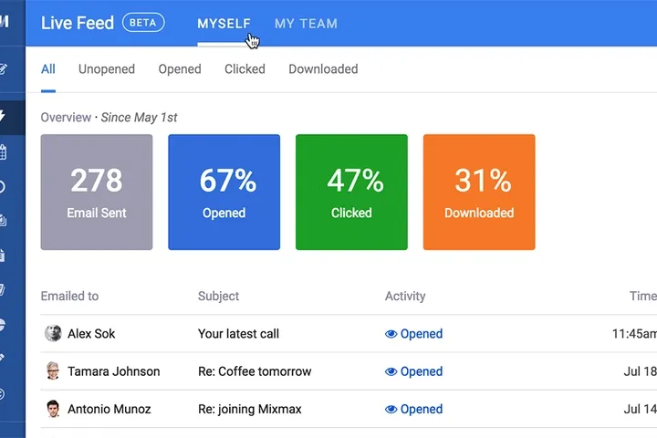 Making your Team More Productive with Live Feed