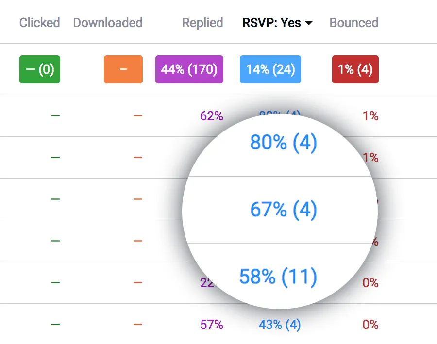 Team performance RSVP Team performance RSVP