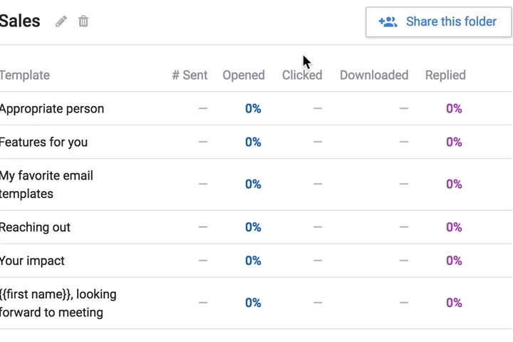 Template Folder Sharing, Reminders Dashboard, and Custom Presets