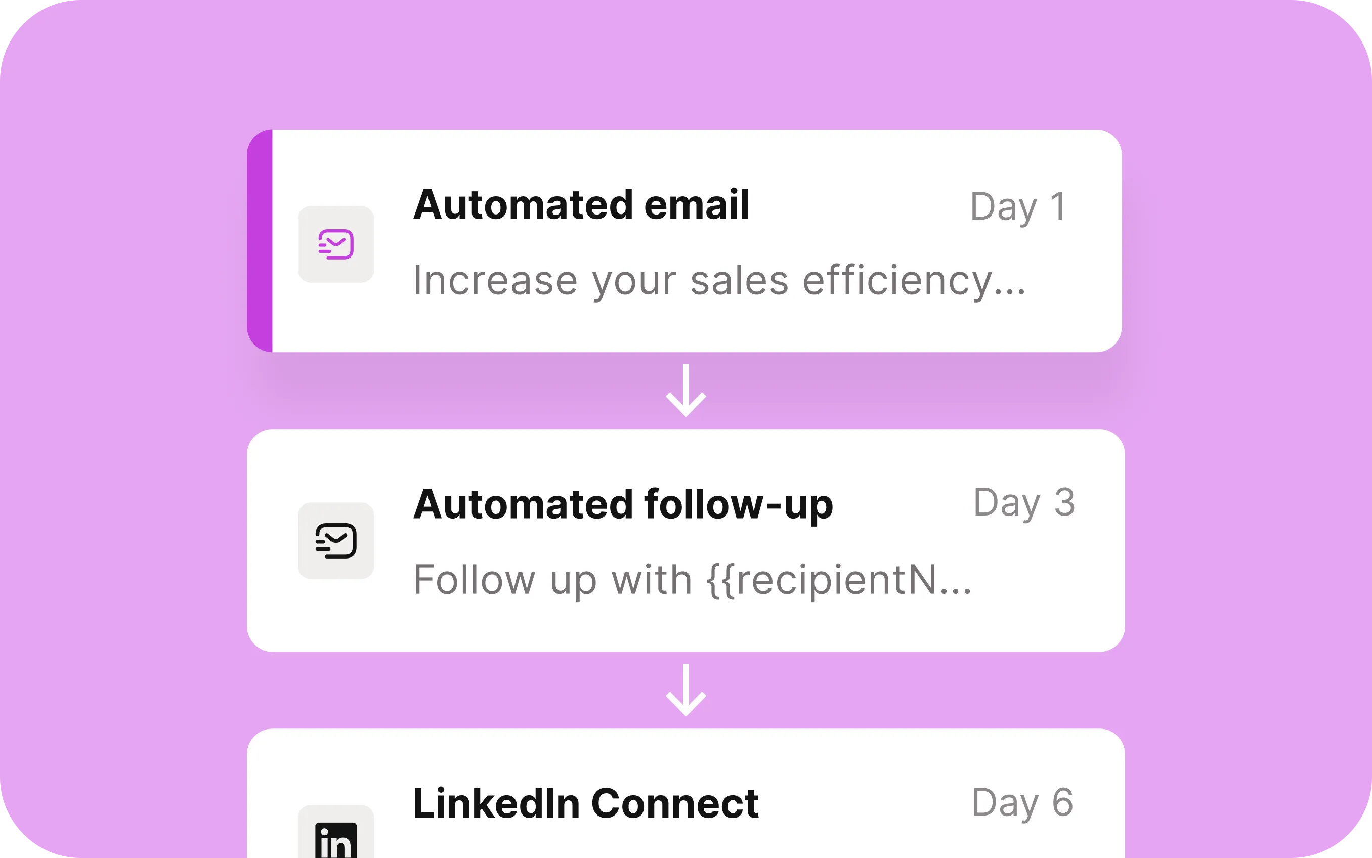 Engagement Copilot — multi-step outreach sequence
