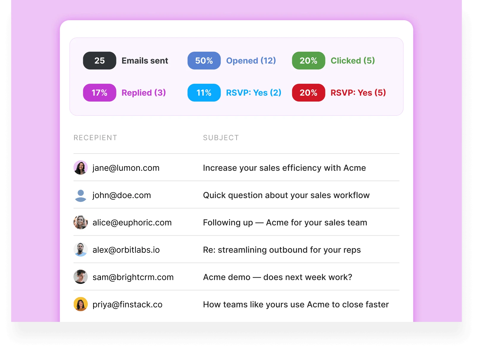 Searchable history of conversations across email, phone, and LinkedIn