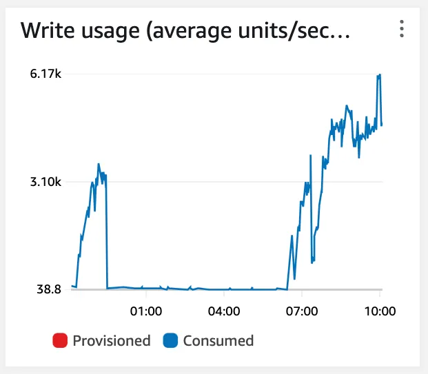 graph1
