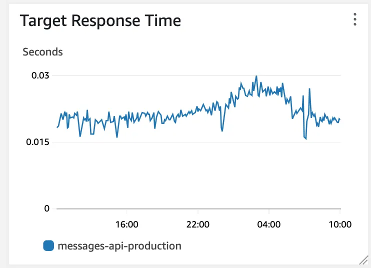 graph2