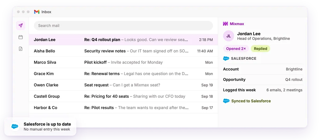 Gmail inbox with the Mixmax sidebar showing a reply synced to the Salesforce account and opportunity.