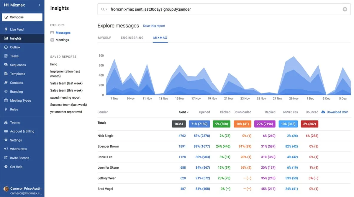 The Mixmax Insights Dashboard