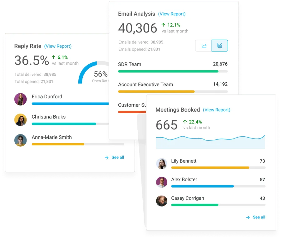 Mixmax leaderboard showing top-performing reps, templates, and sequences