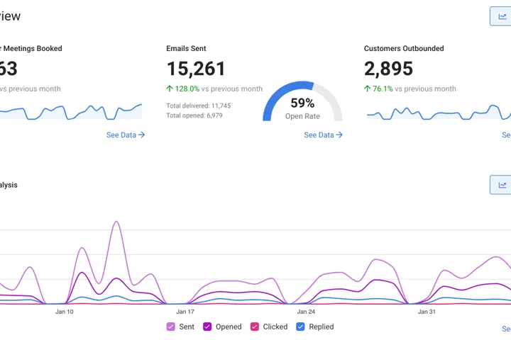 Measure Your Team's Performance With Our Enhanced Reports