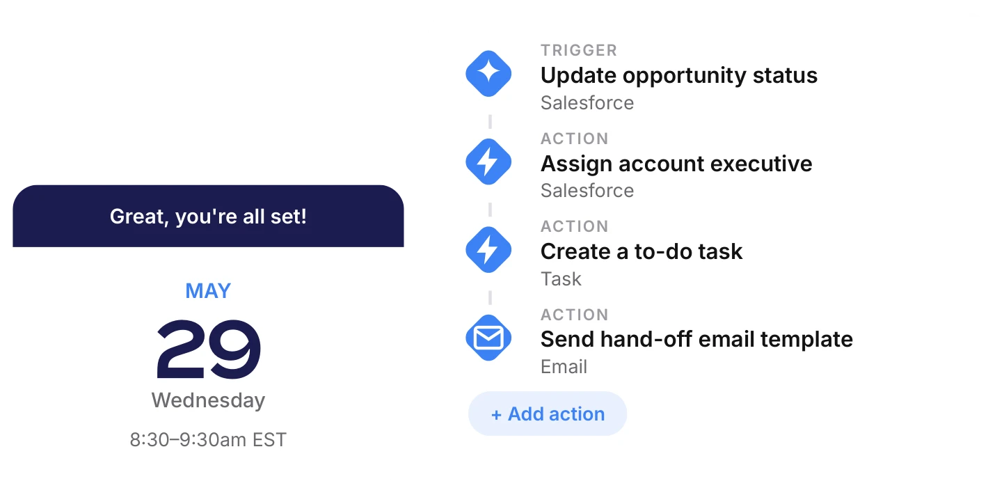 Mixmax rules engine running a multi-step workflow: update opportunity, assign an AE, create a task, and send a hand-off email