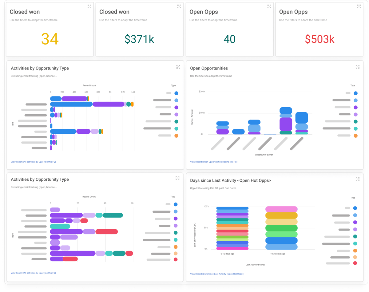 30+ reports, one click