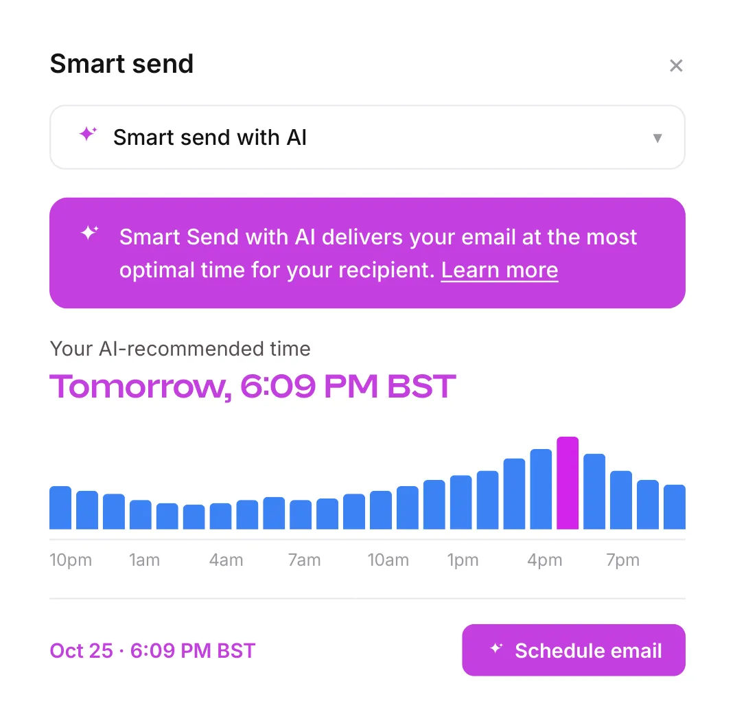 Smart Send suggesting a send time for one recipient, with a chart of when they have opened email by hour