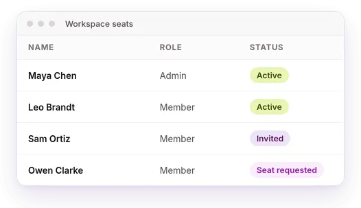 A Mixmax workspace seat list with active, invited and requested seats.