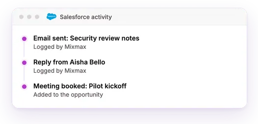 A Salesforce activity timeline with entries logged by Mixmax.