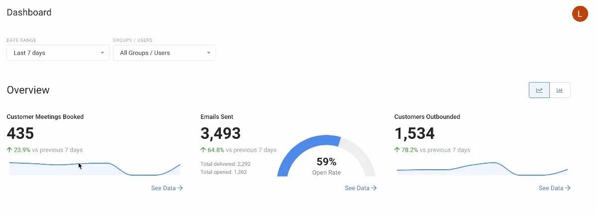 reporting overview stats Mixmax reporting dashboard