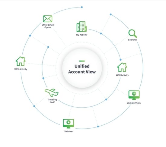 range of Triblio activity tracking