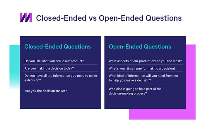 Examples of closed-ended vs open-ended questions