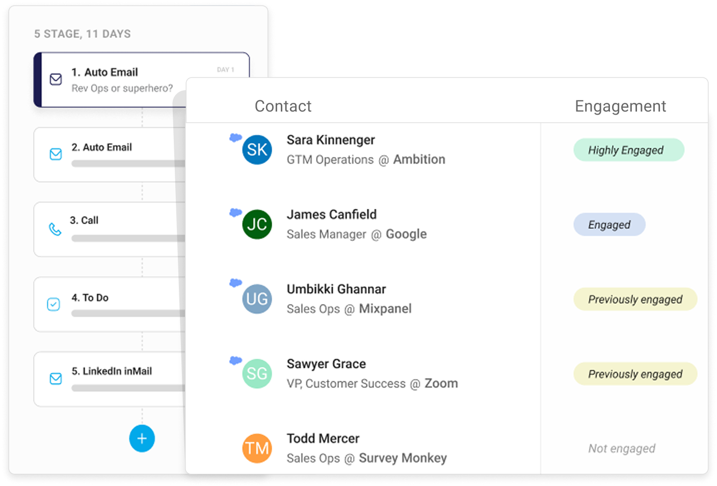 Contacts engagement1