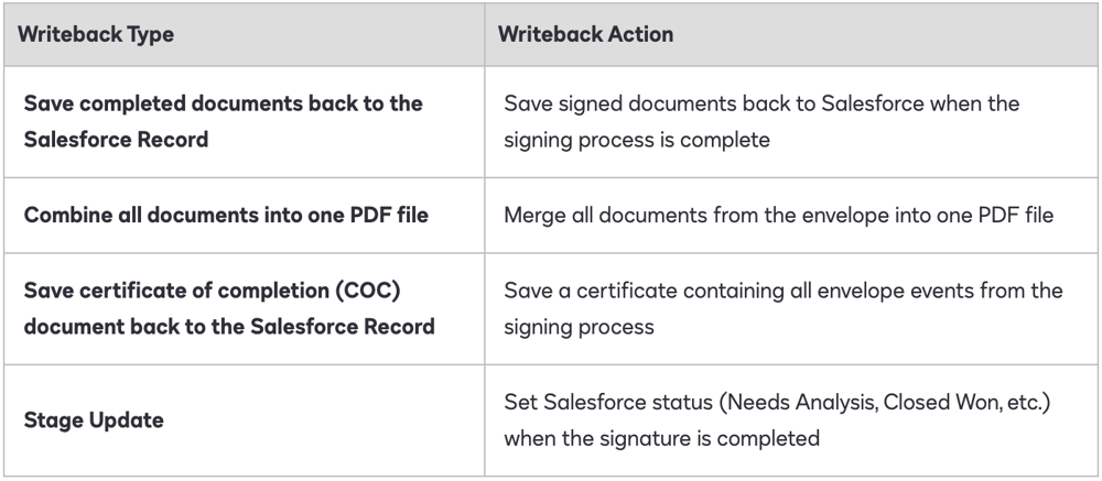 DocuSign Writeback Types