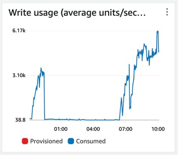 graph1