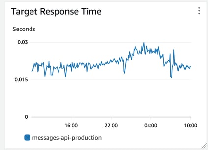 graph2