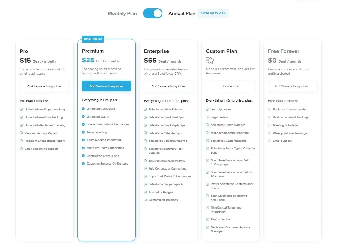 Five-Yesware-pricing-plans