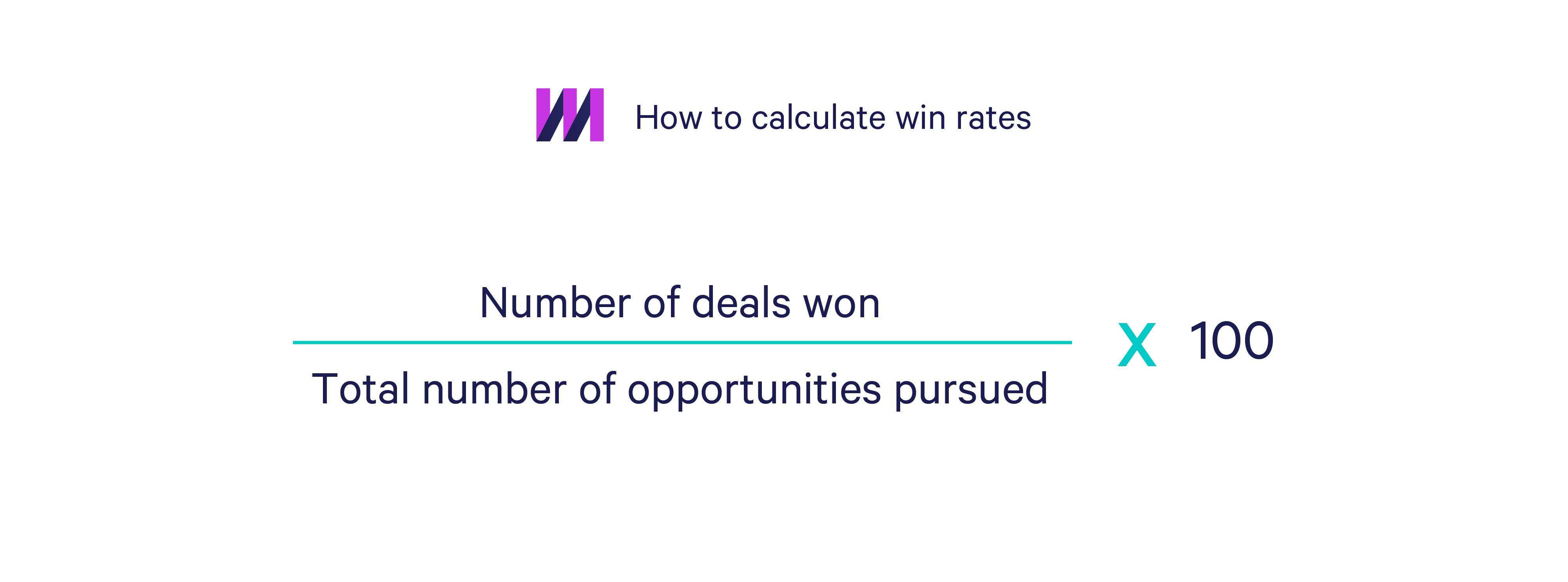 How to calculate win rates