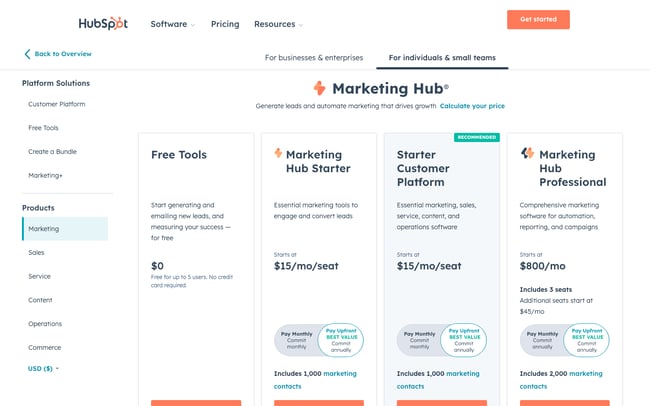 HubSpot AI Pricing