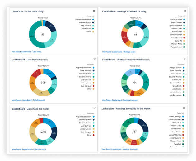 sales engagement analytics
