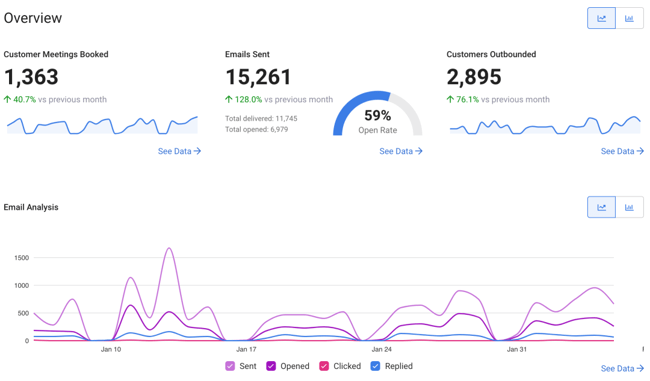 Mixmax Reporting Dashboard