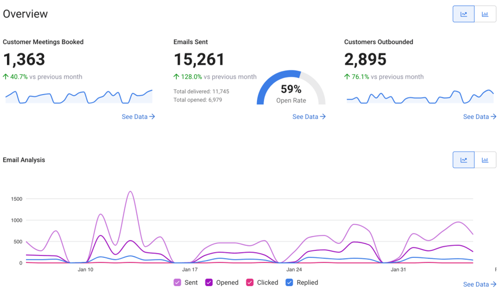 Mixmax Reports Dashboard