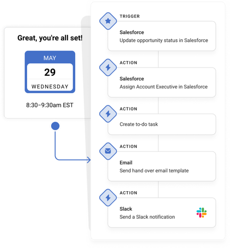 Intelligent Meetings - Rules collaboration
