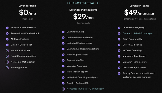 Lavender pricing
