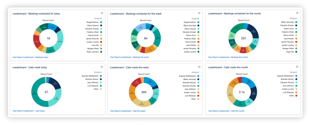 Mixmax Insights SDRs