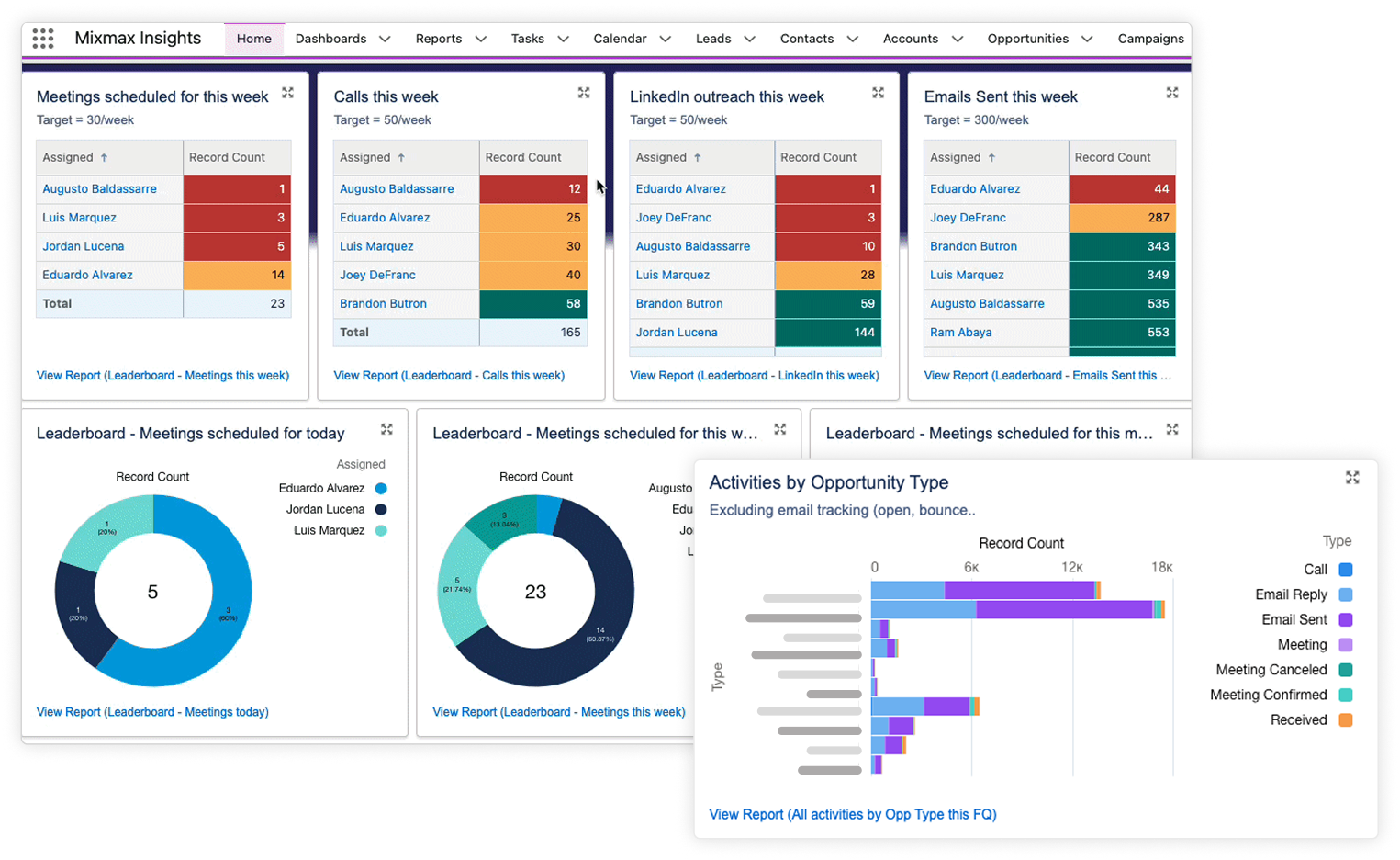Mixmax Insights activity graph