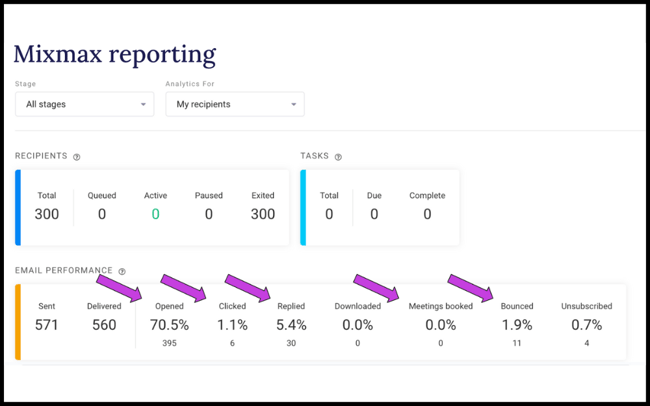 Mixmax Reports