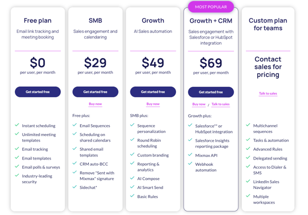 Mixmax pricing table March 2025