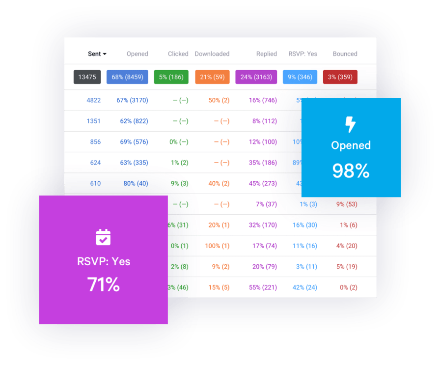 features-insights-performance-by-rep