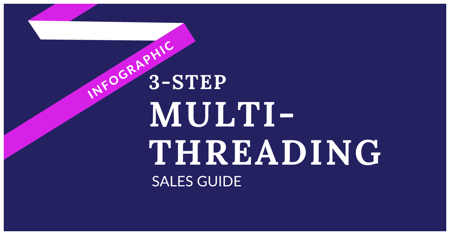 Multithreading infographic