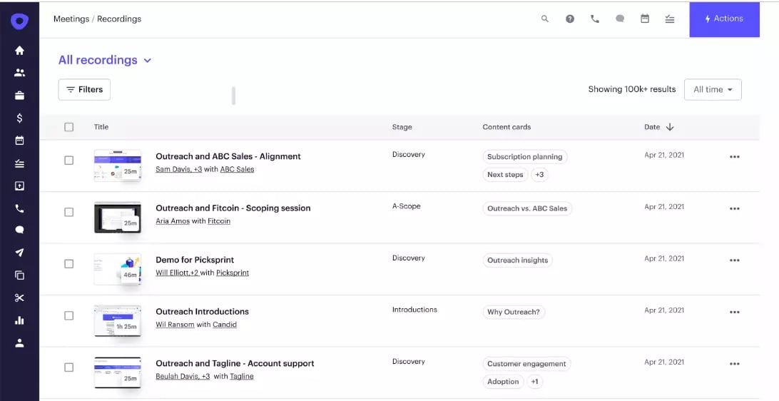 Outreach dashboard showing conversations processed with AI