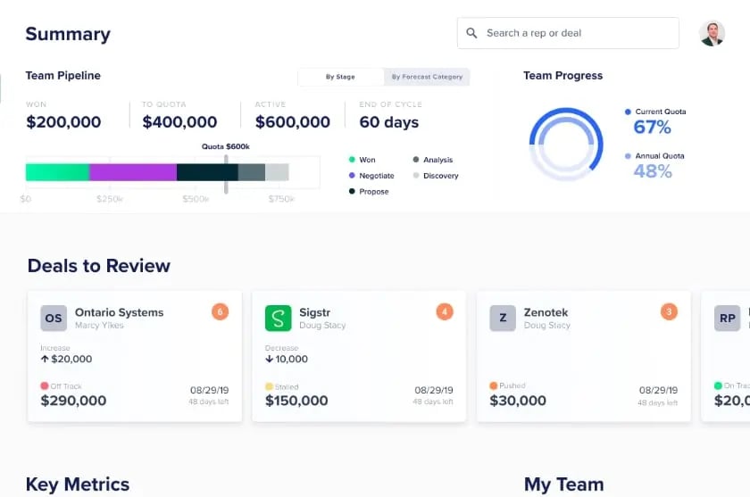 Outreach pipeline management dashboard