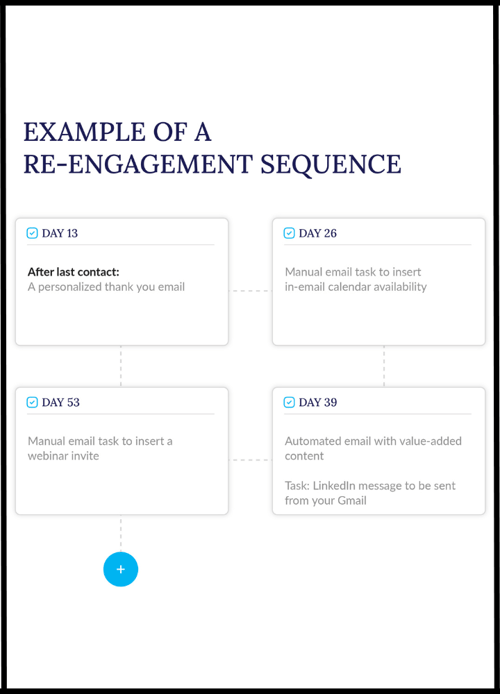Re-Engagement Sequence Example